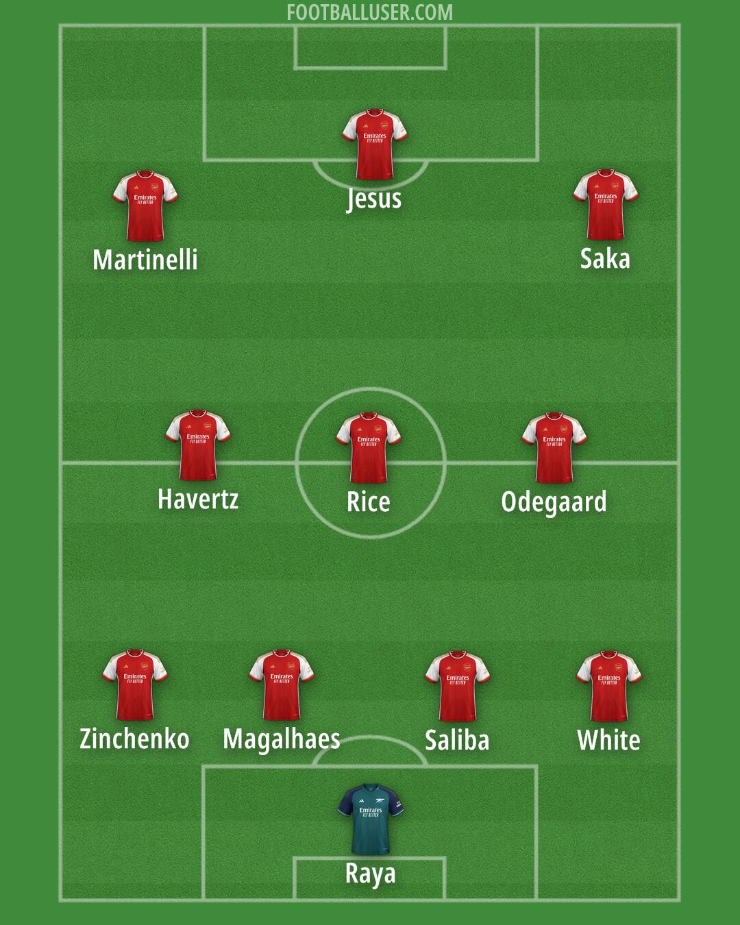 Arsenal Formation 2024