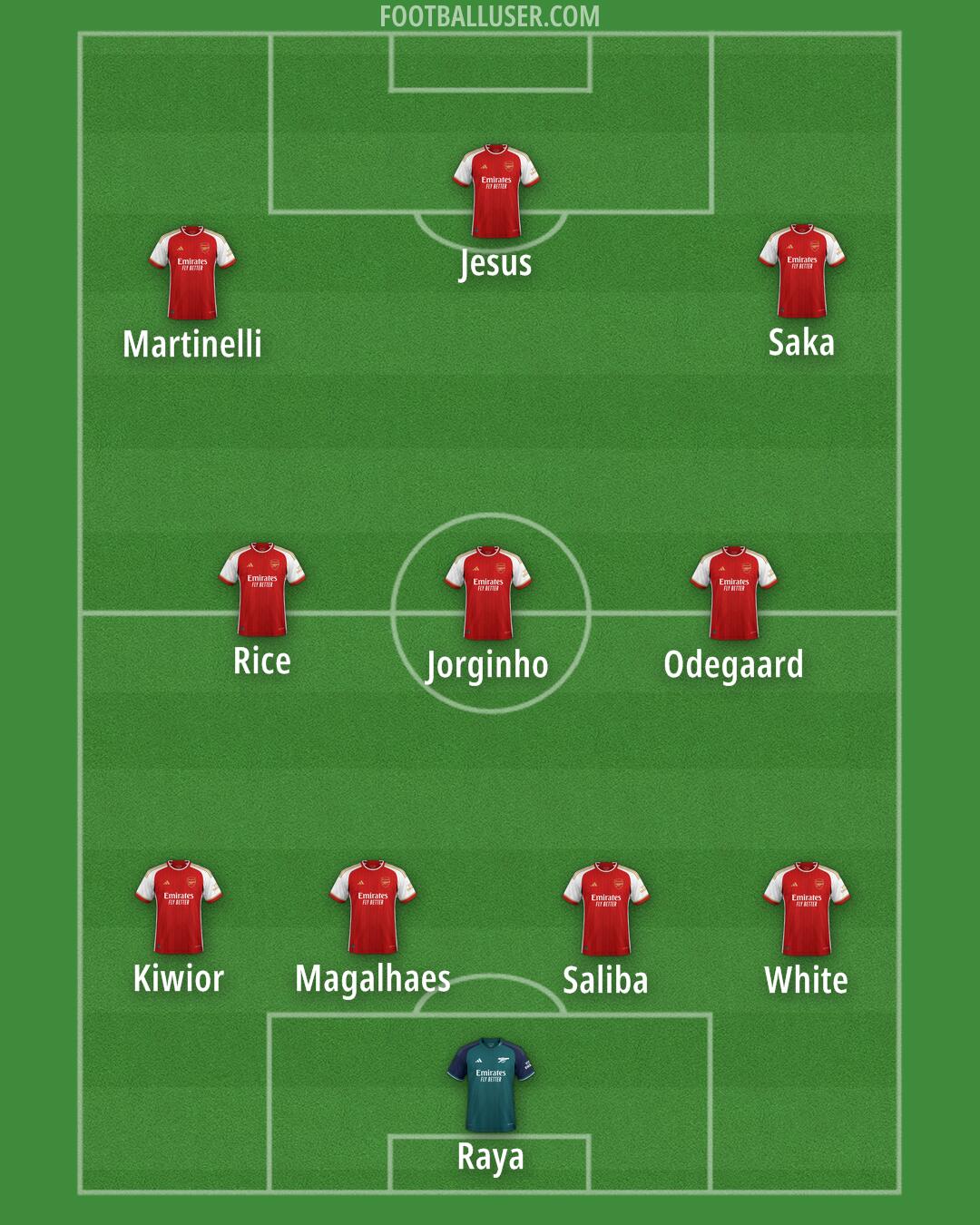 Arsenal Formation 2024