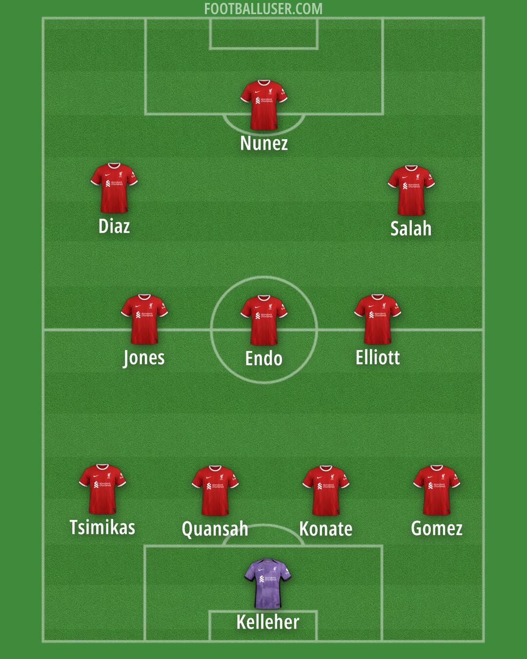 Liverpool Formation 2024