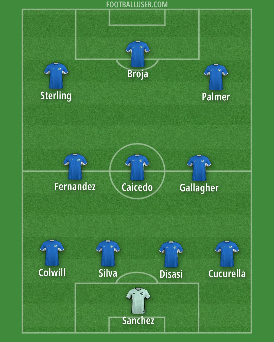 Chelsea Formation 2024