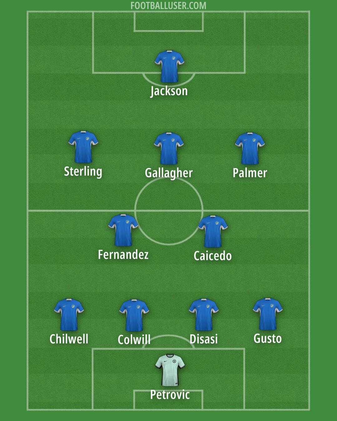 Chelsea Formation 2024