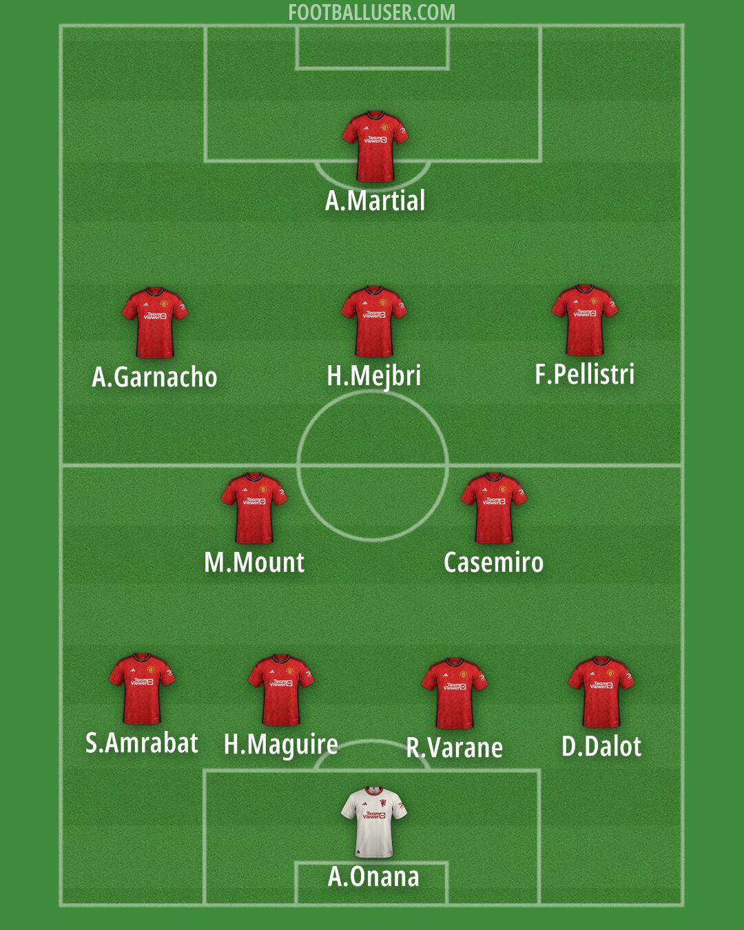 Man Utd Formation 2024