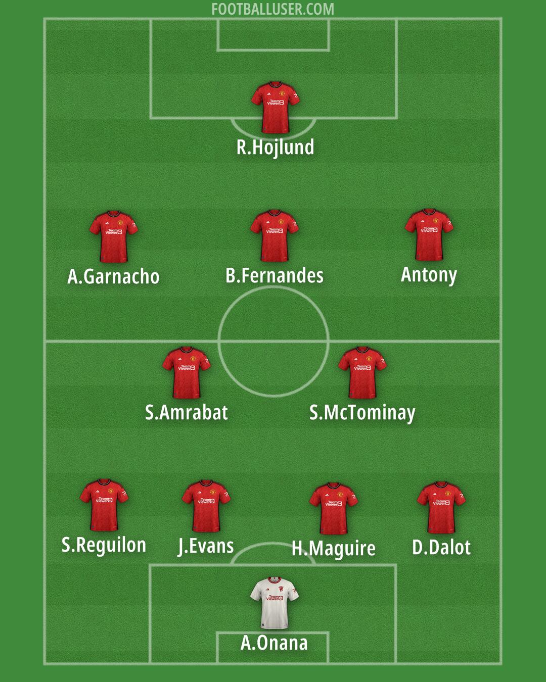 Man Utd Formation 2024