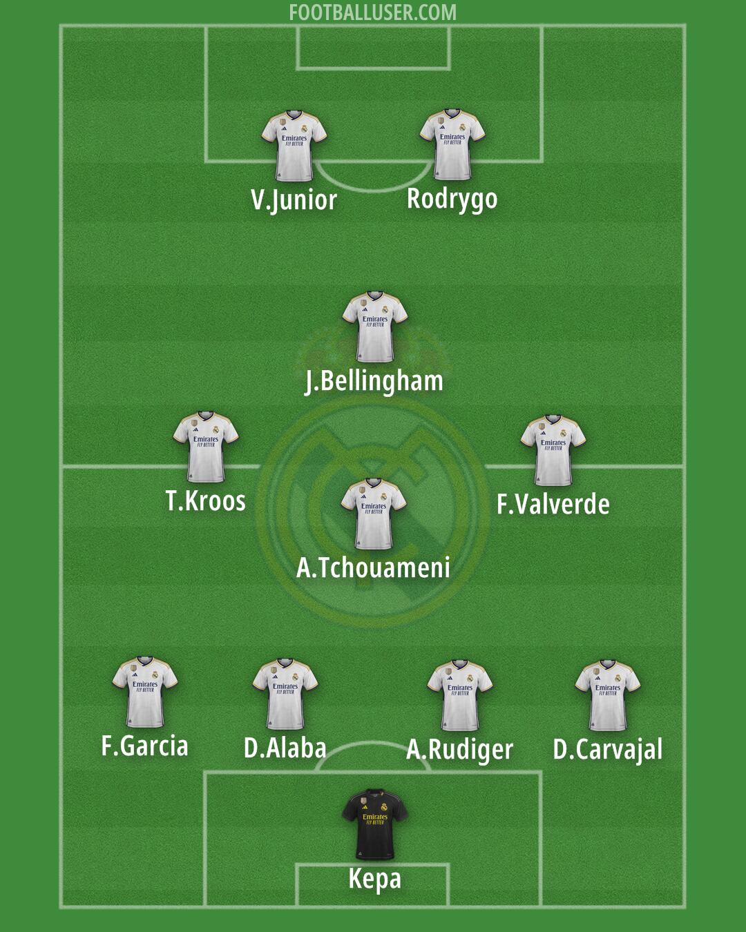 Real Madrid Formation 2024