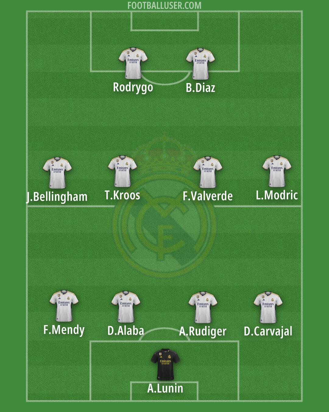 Real Madrid Formation 2024