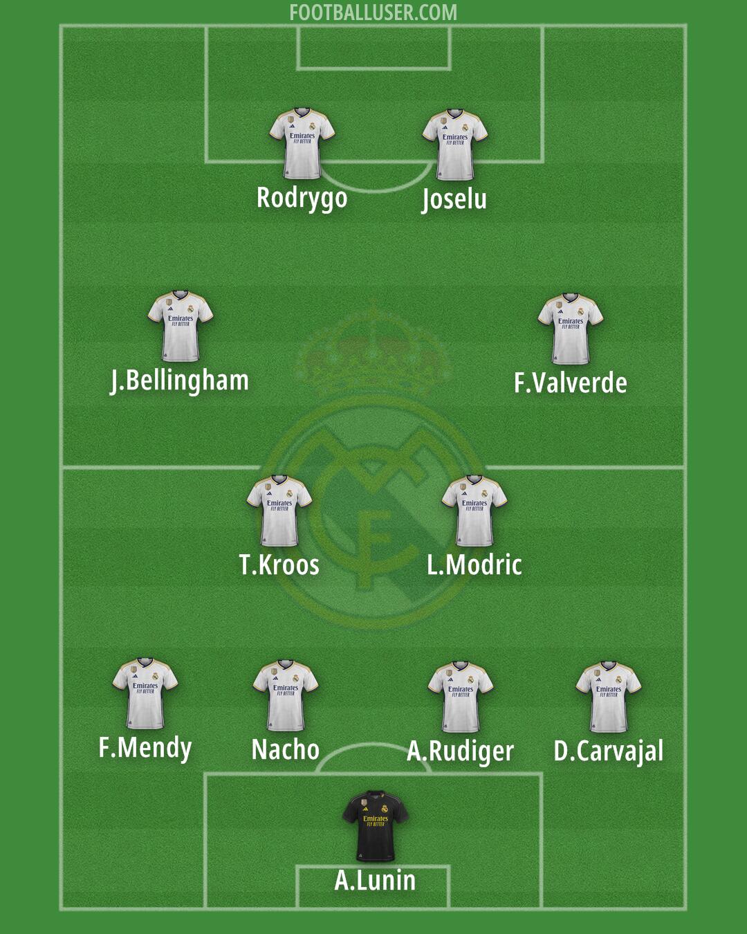 Real Madrid Formation 2024