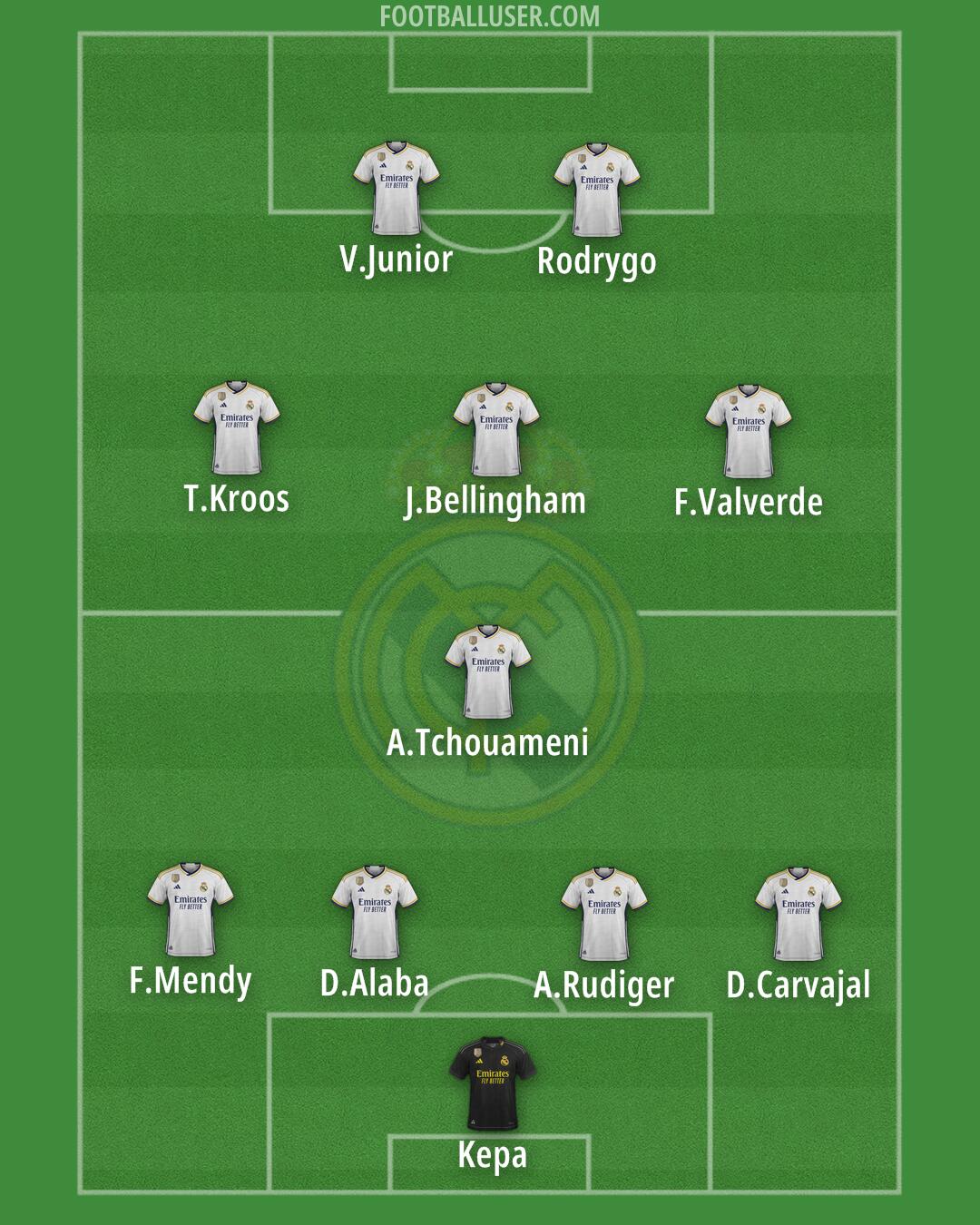 Real Madrid Formation 2024