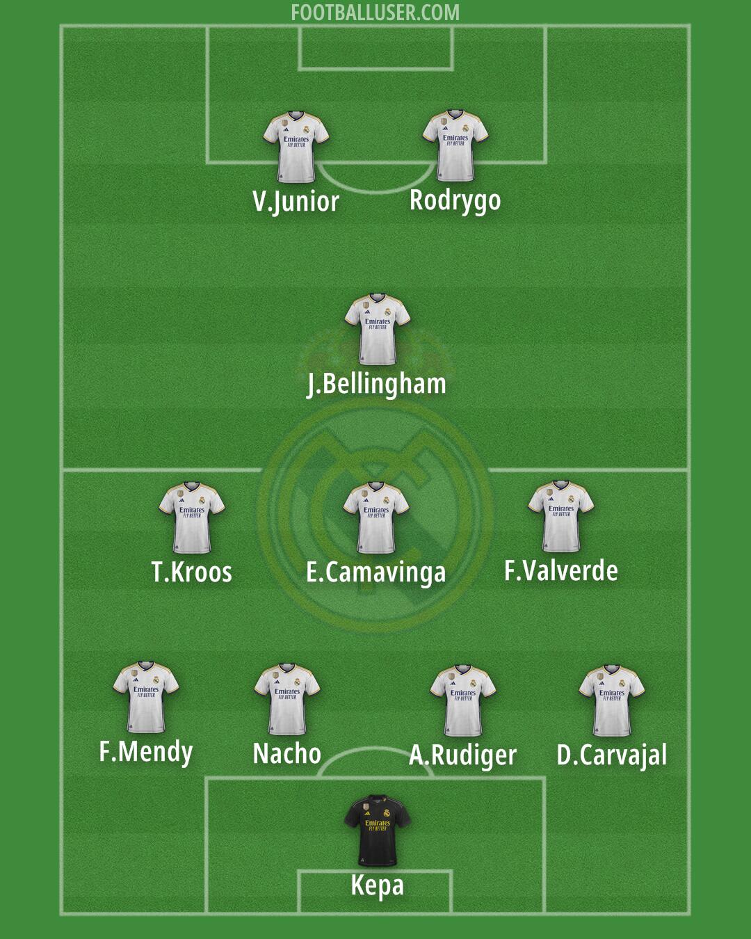 Real Madrid Formation 2024