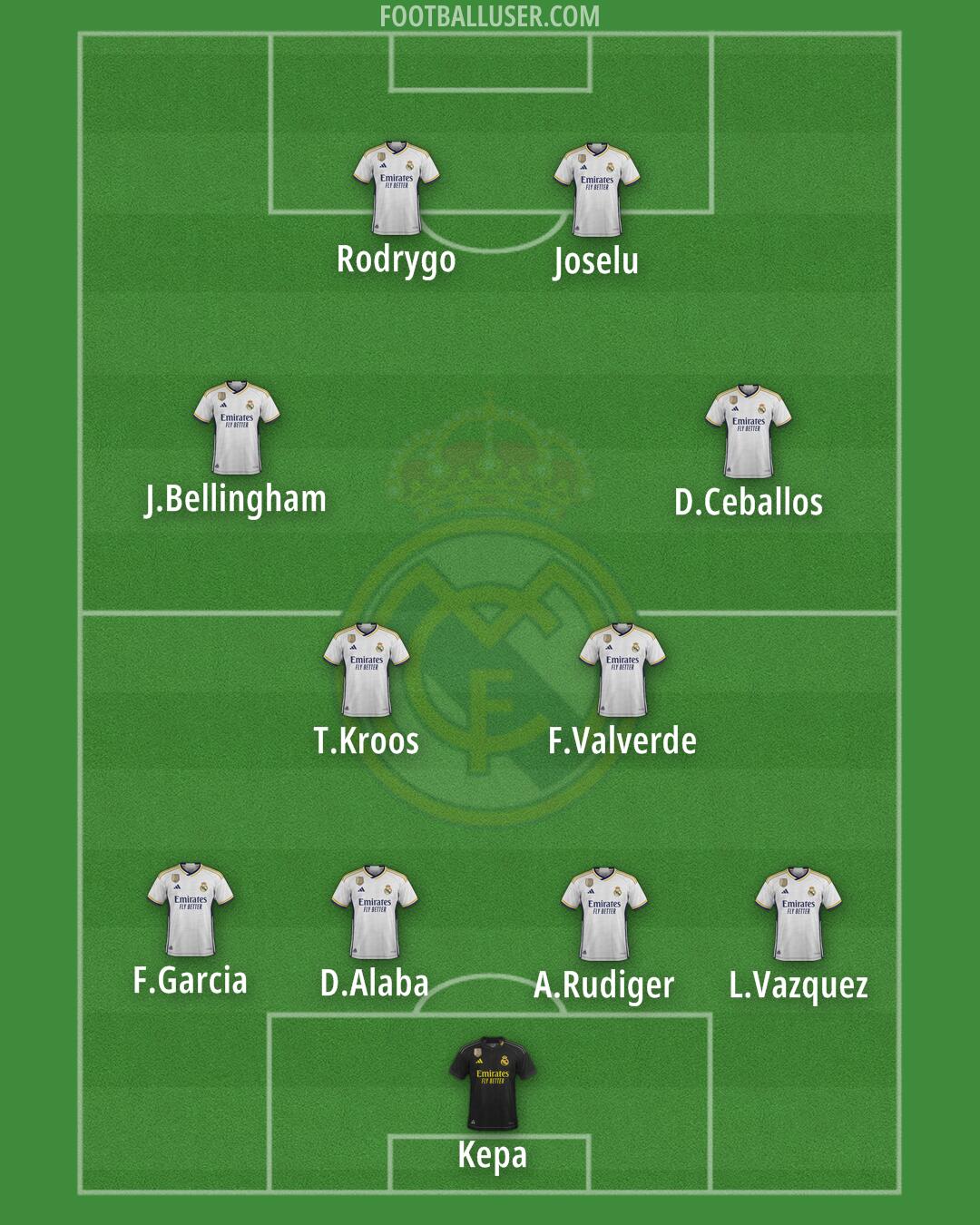 Real Madrid Formation 2024
