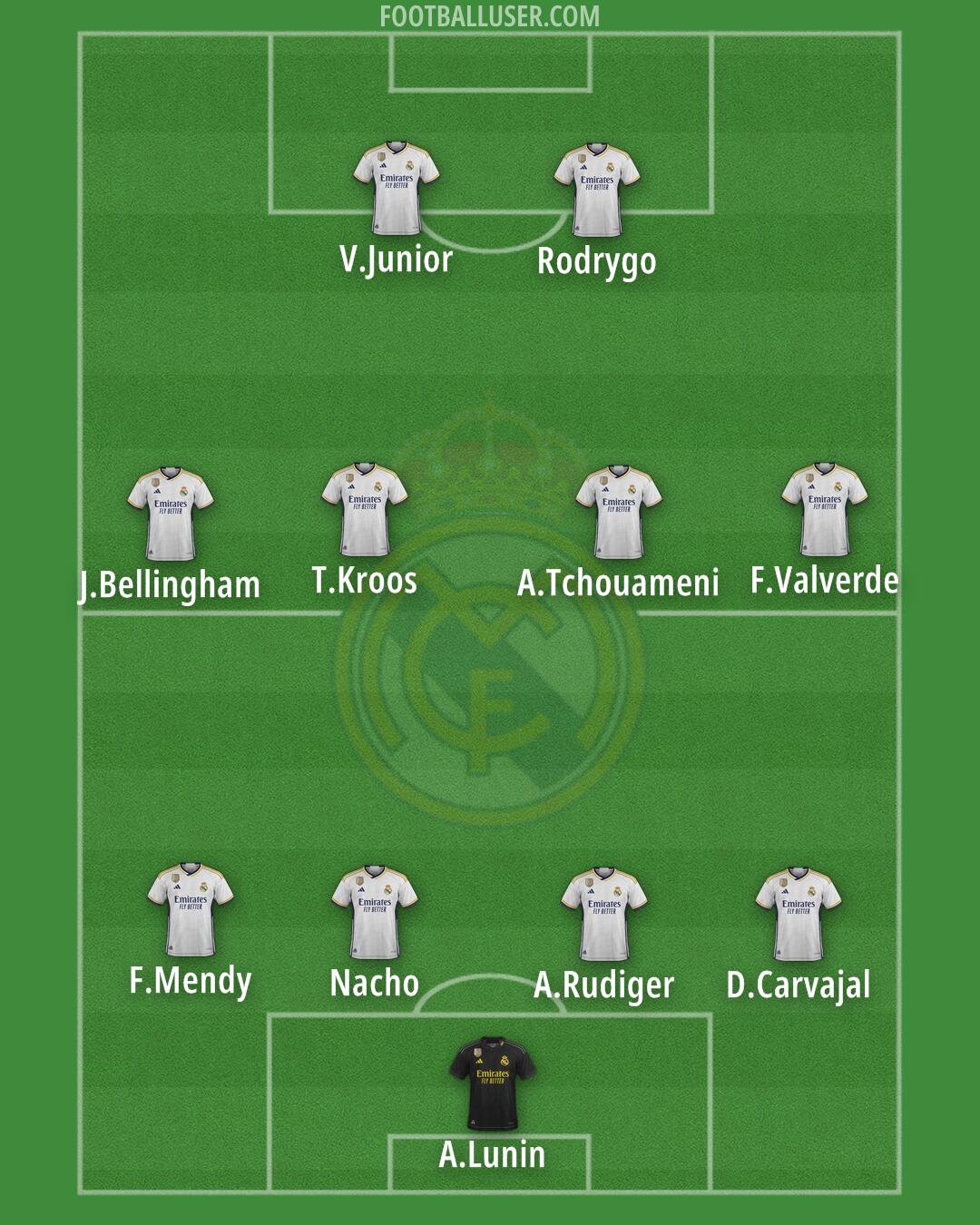 Real Madrid Formation 2024