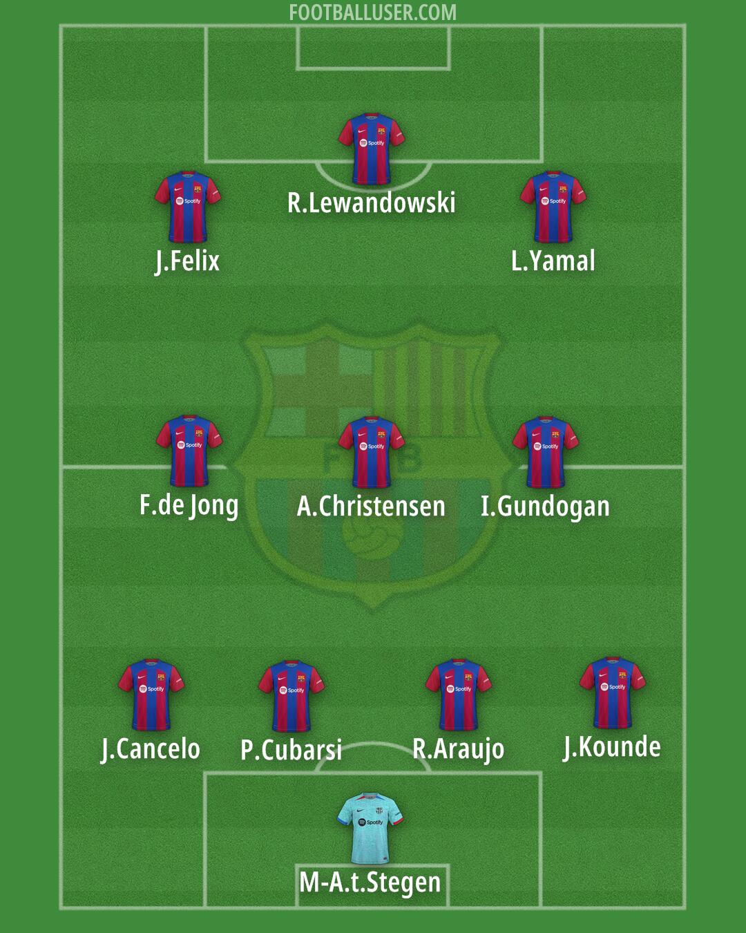 Barcelona Formation 2024
