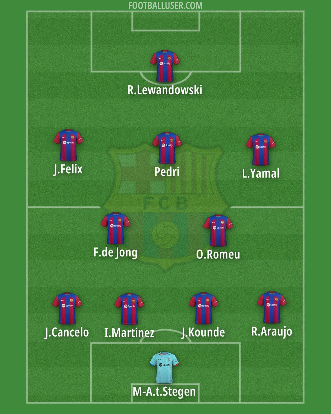 Barcelona Formation 2024