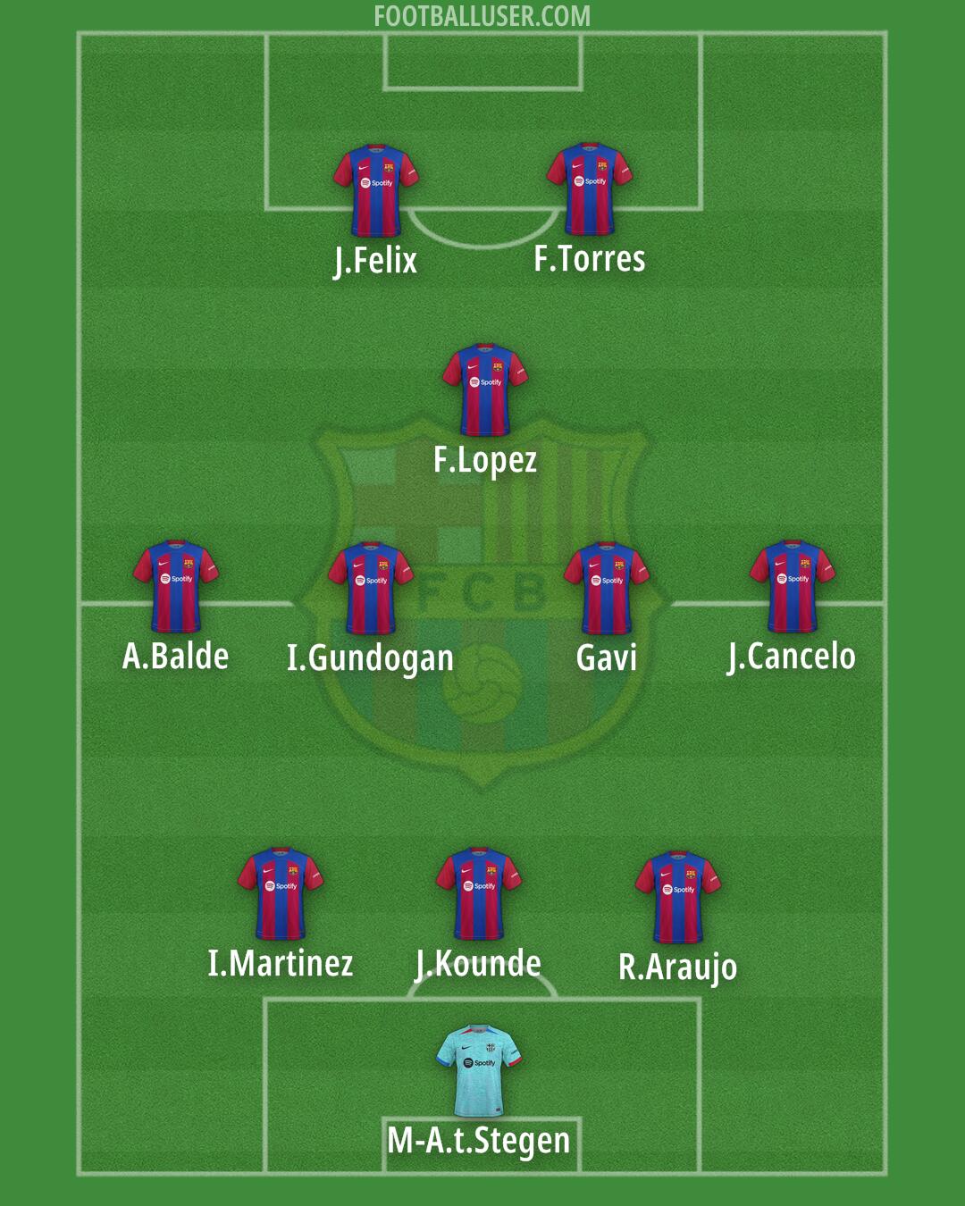Barcelona Formation 2024