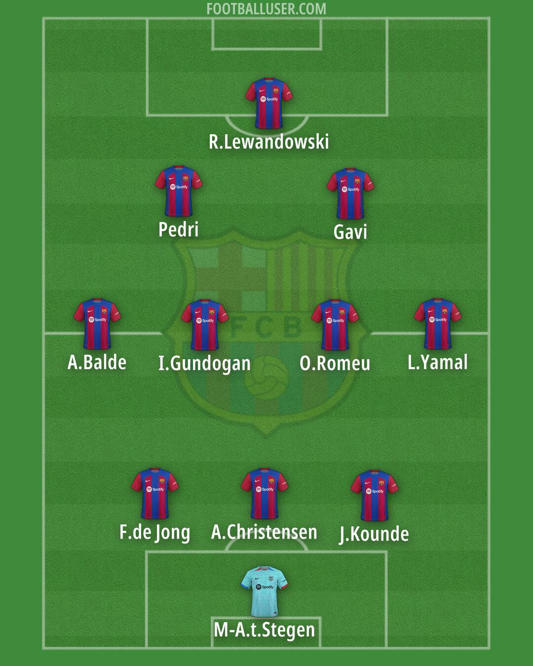 Barcelona Formation 2024
