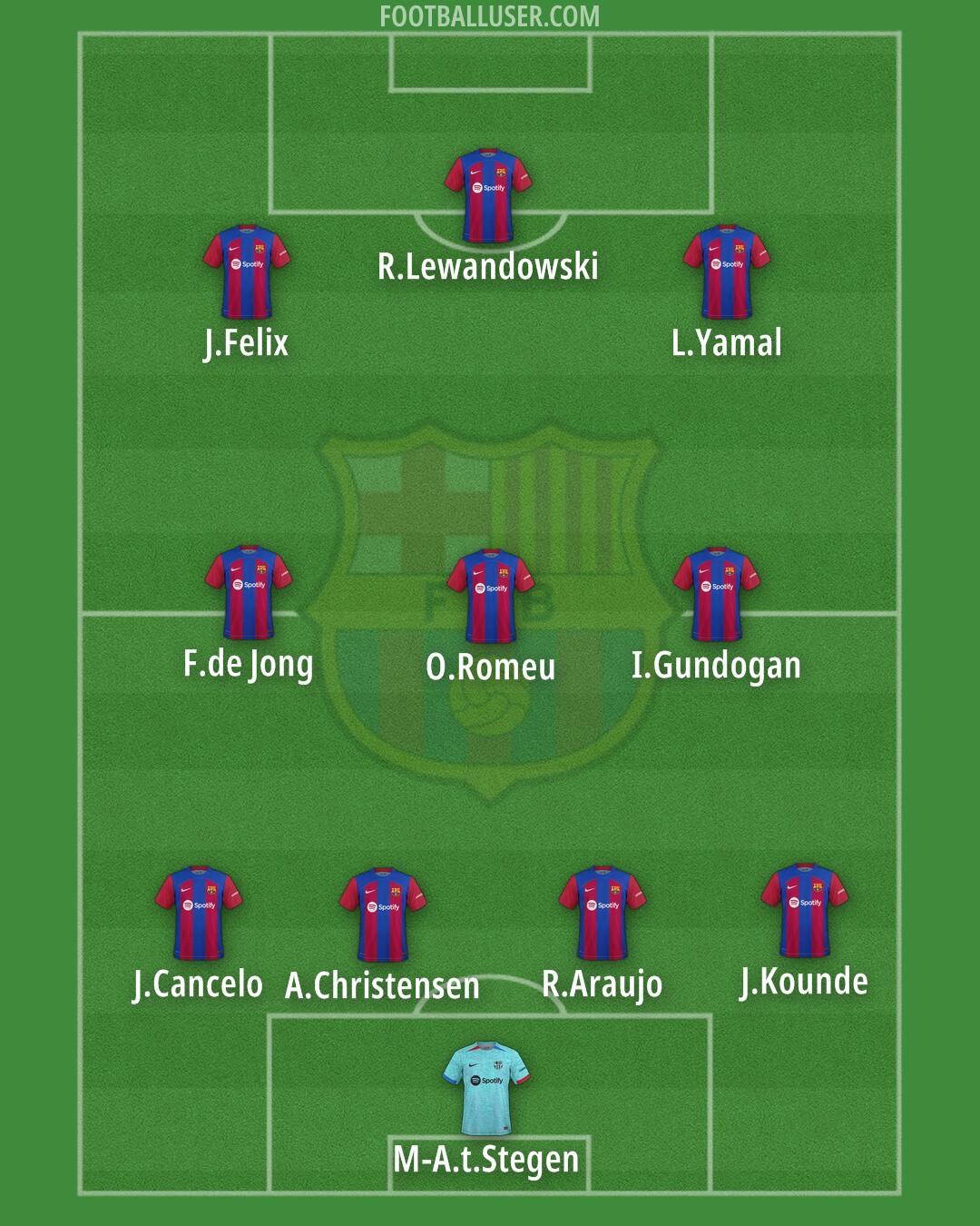 Barcelona Formation 2024