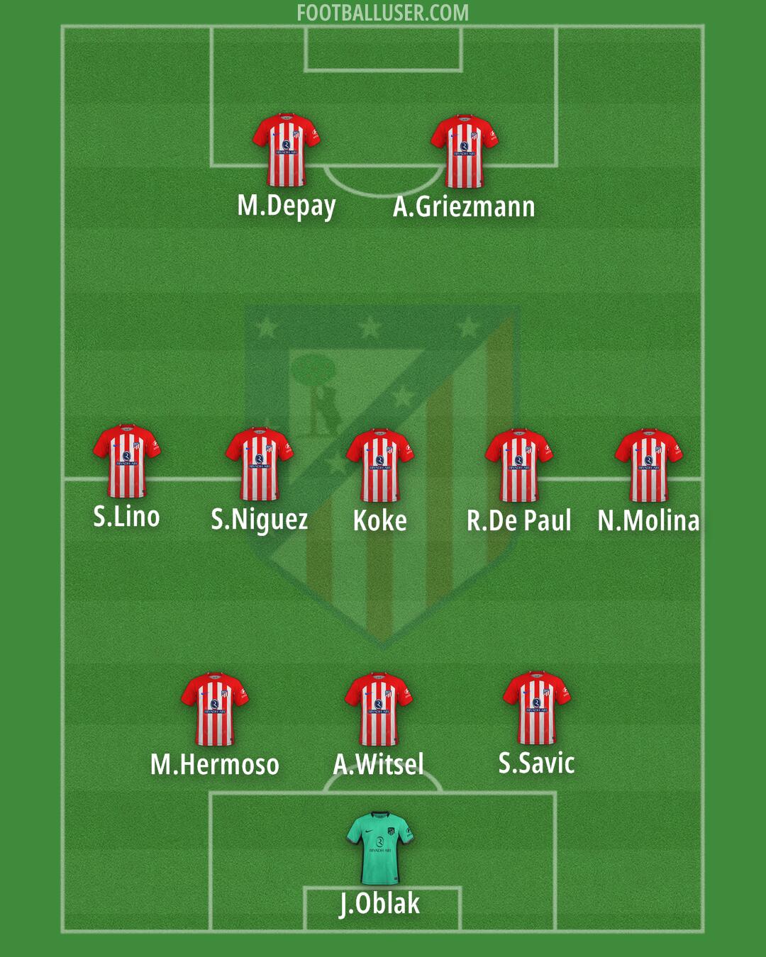 Atlético Formation 2024