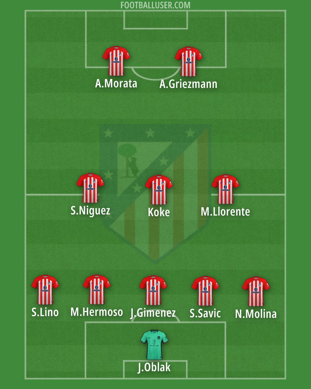 Atlético Formation 2024