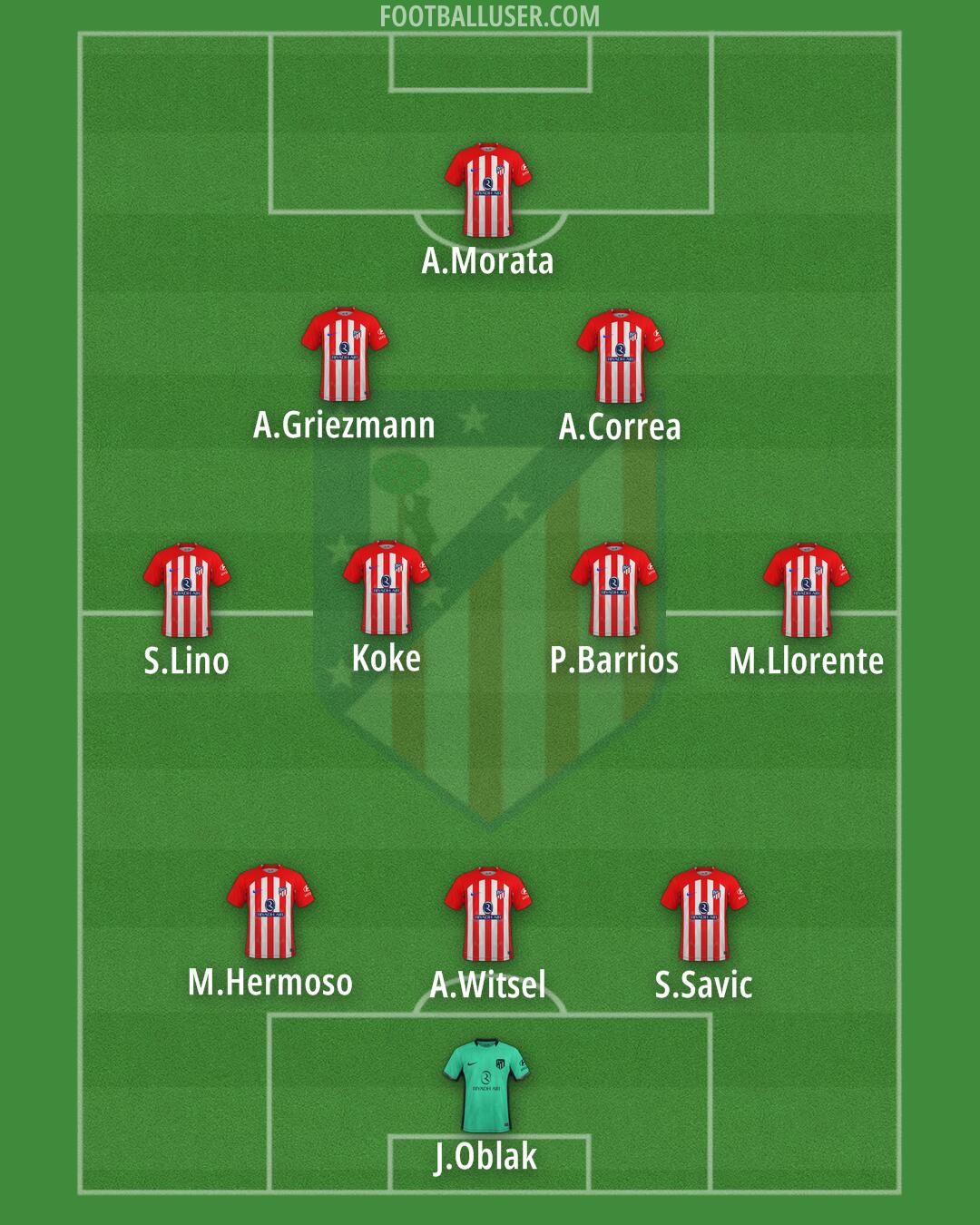 Atlético Formation 2024