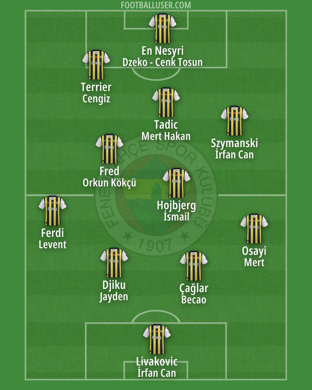 Fenerbahçe Formation 2024