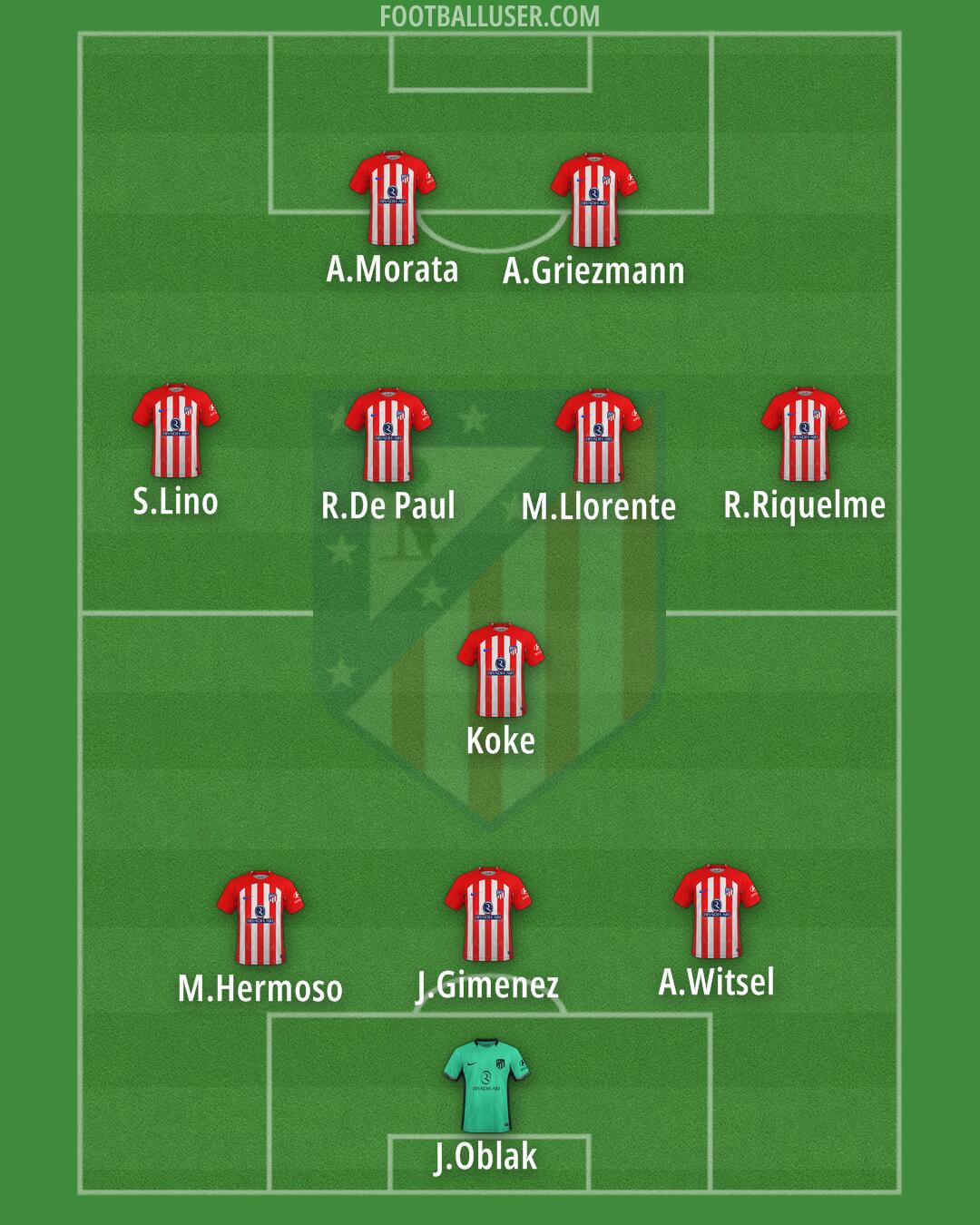 Atlético Formation 2024