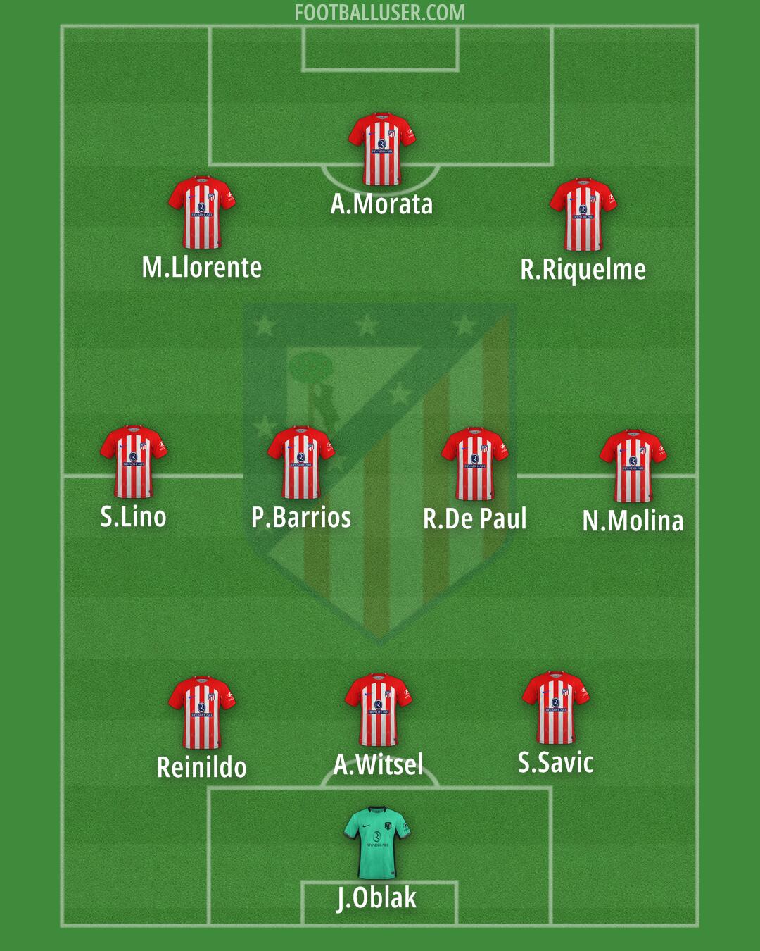 Atlético Formation 2024