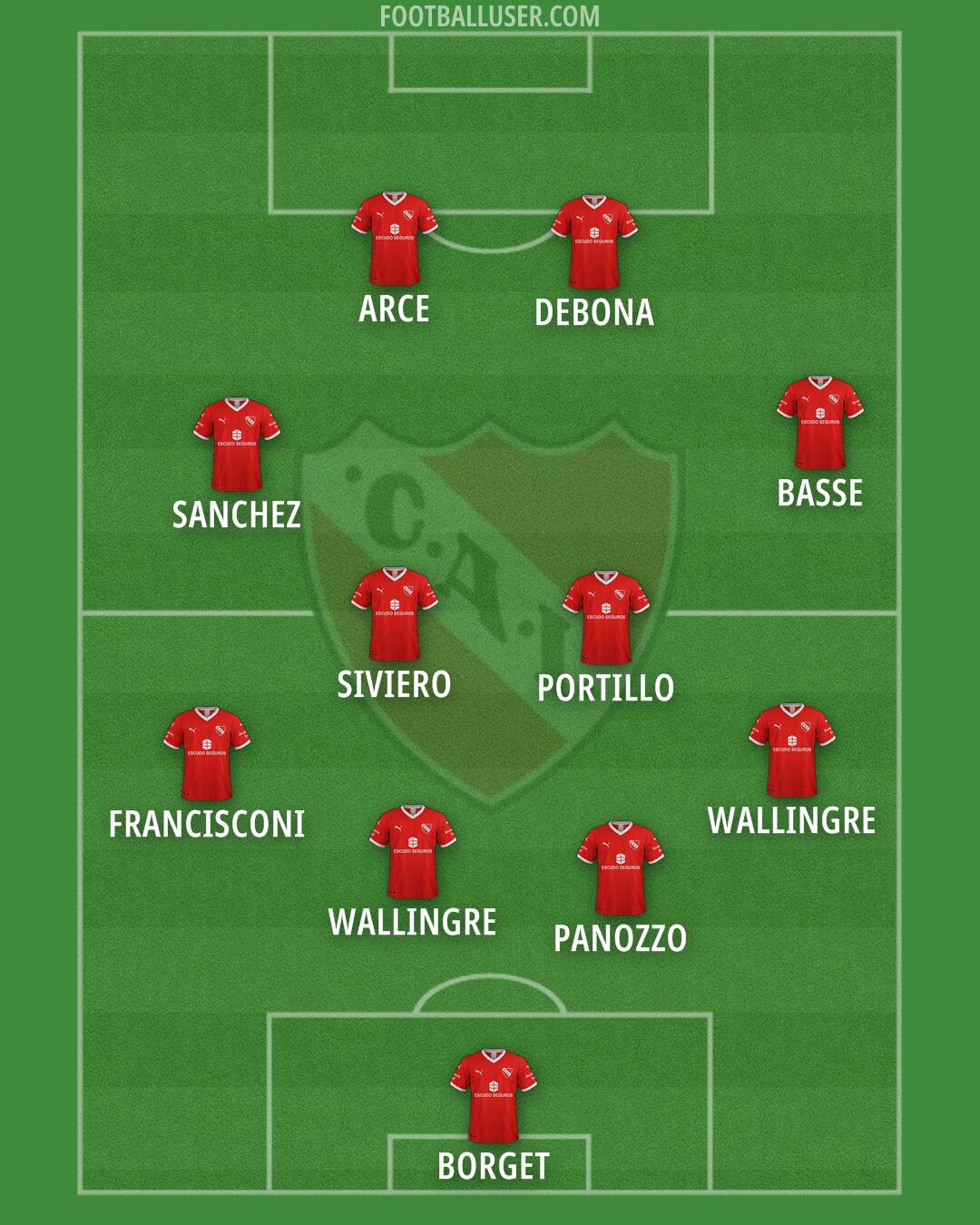 Independiente Formation 2024