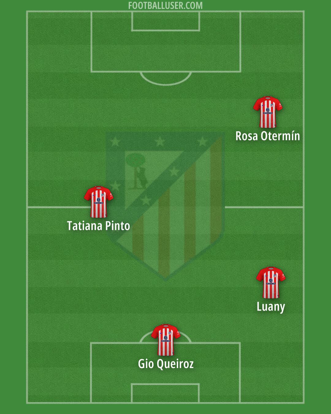Atlético Formation 2024