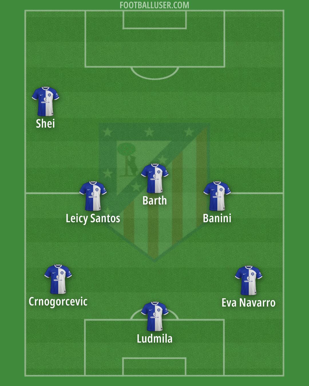 Atlético Formation 2024