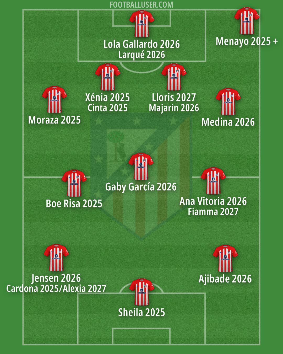 Atlético Formation 2024