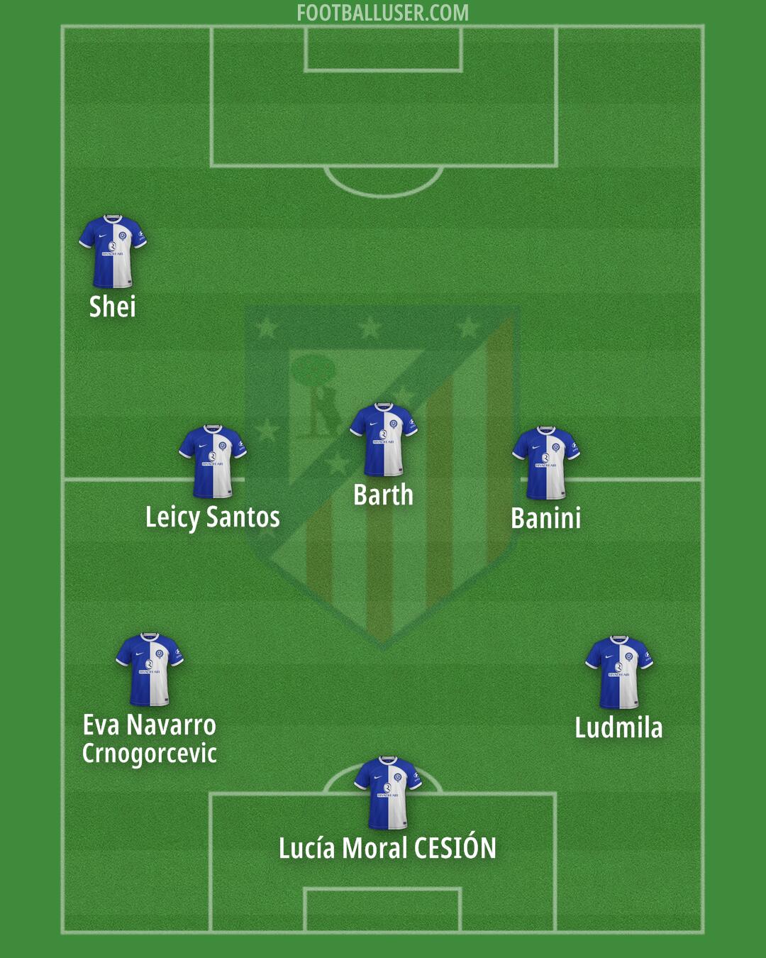 Atlético Formation 2024