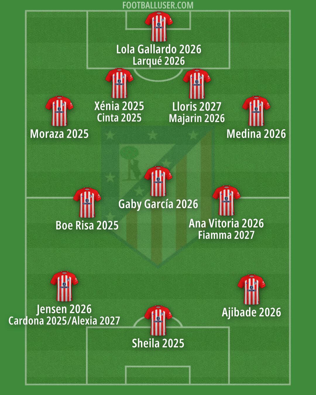 Atlético Formation 2024