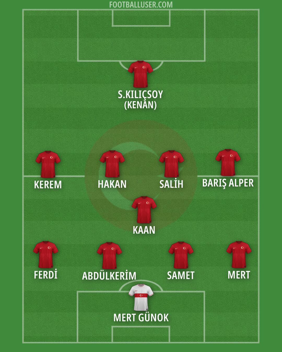 Türkiye Formation 2024