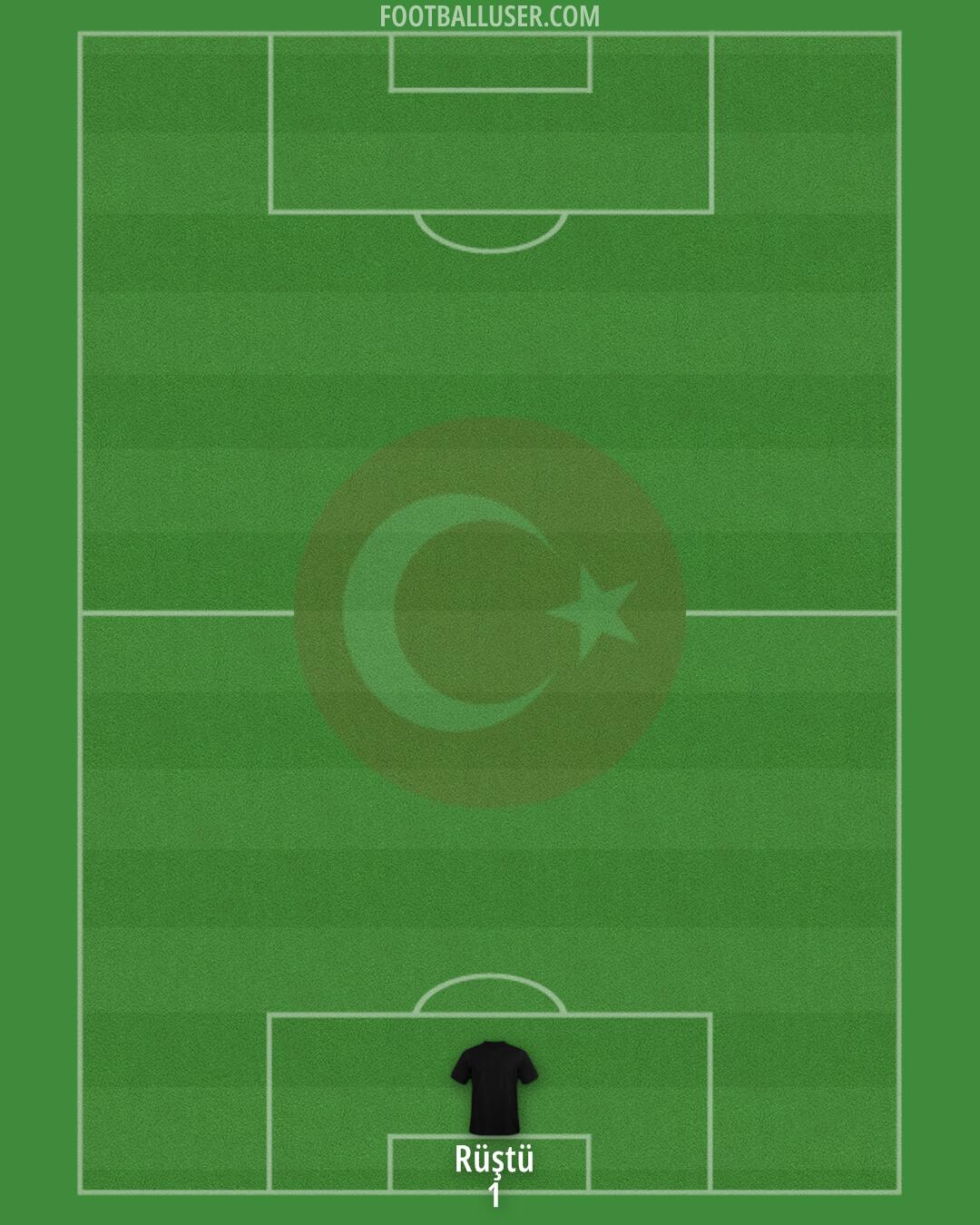 Türkiye Formation 2024