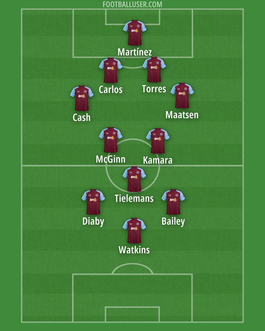 Aston Villa Formation 2024