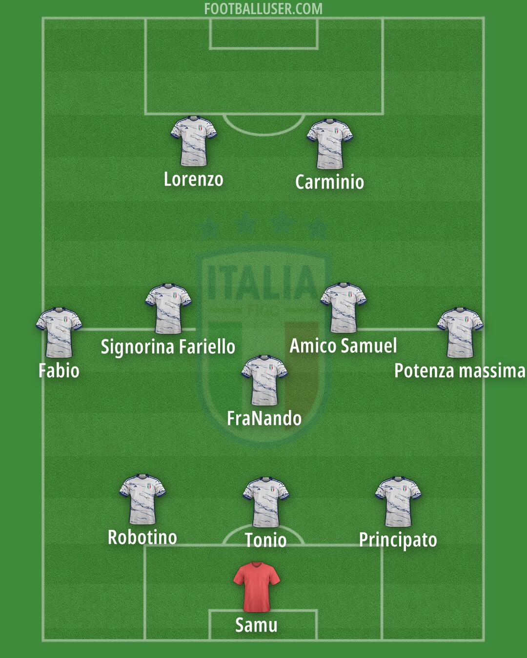 Italy Formation 2024