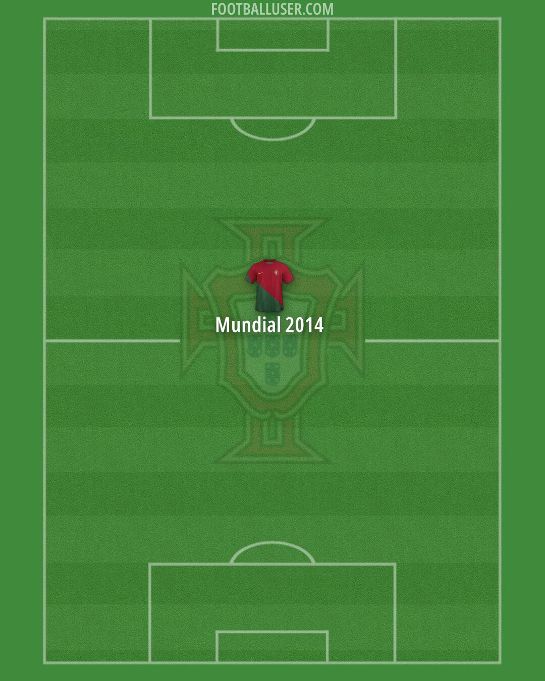 Portugal Formation 2024