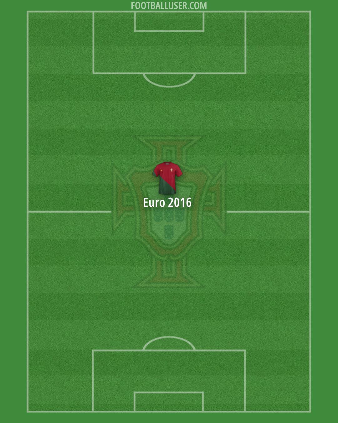 Portugal Formation 2024