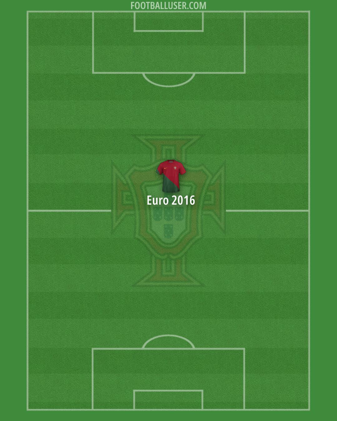 Portugal Formation 2024