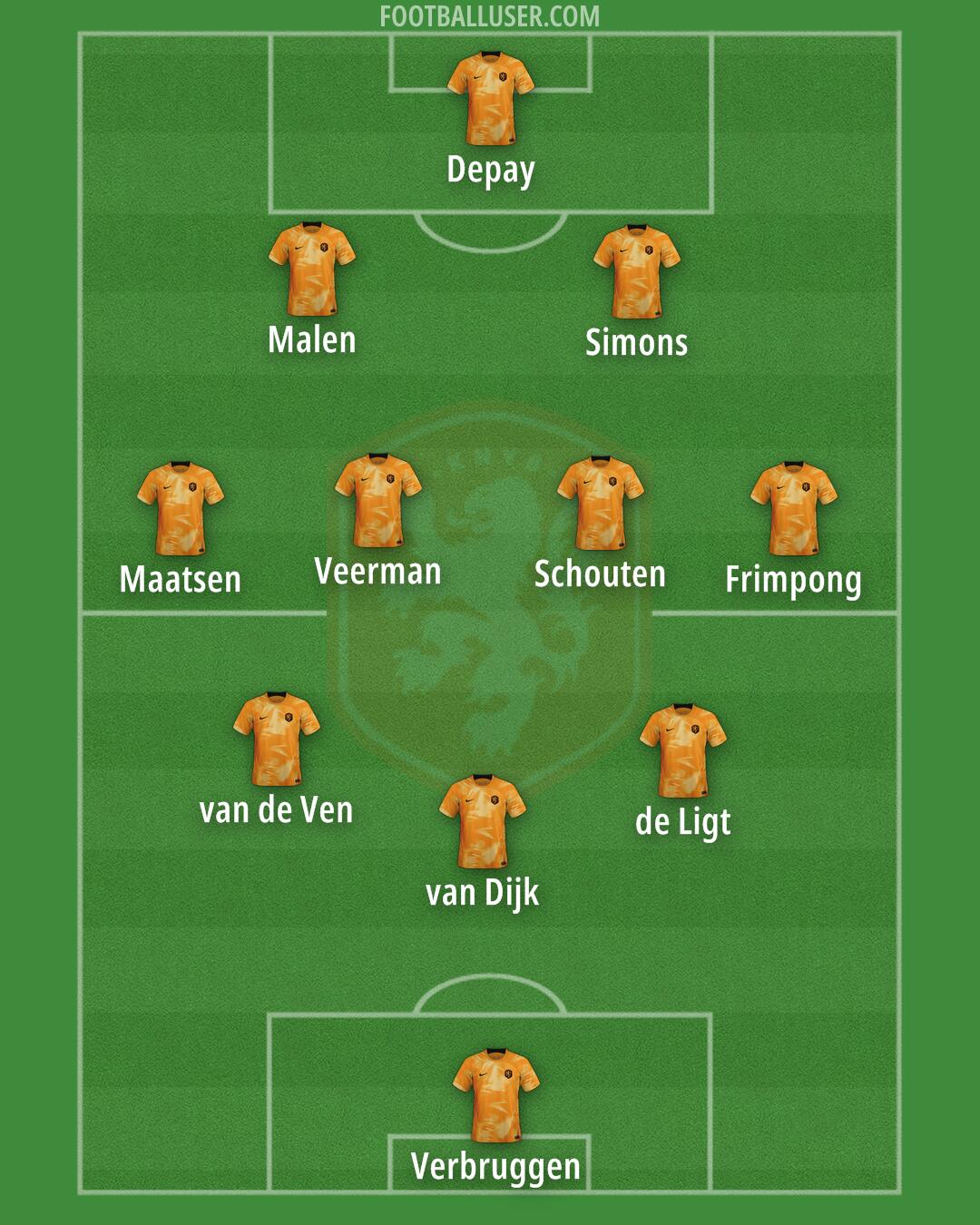 Netherlands Formation 2024