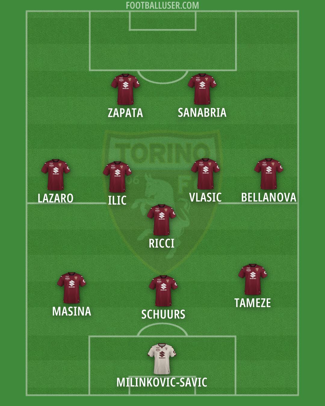 Torino Formation 2024