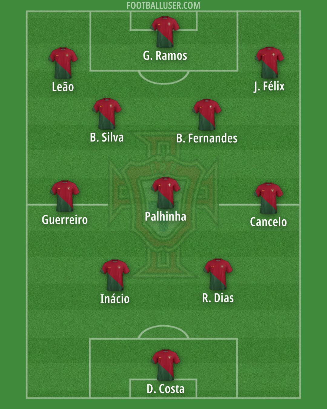 Portugal Formation 2024
