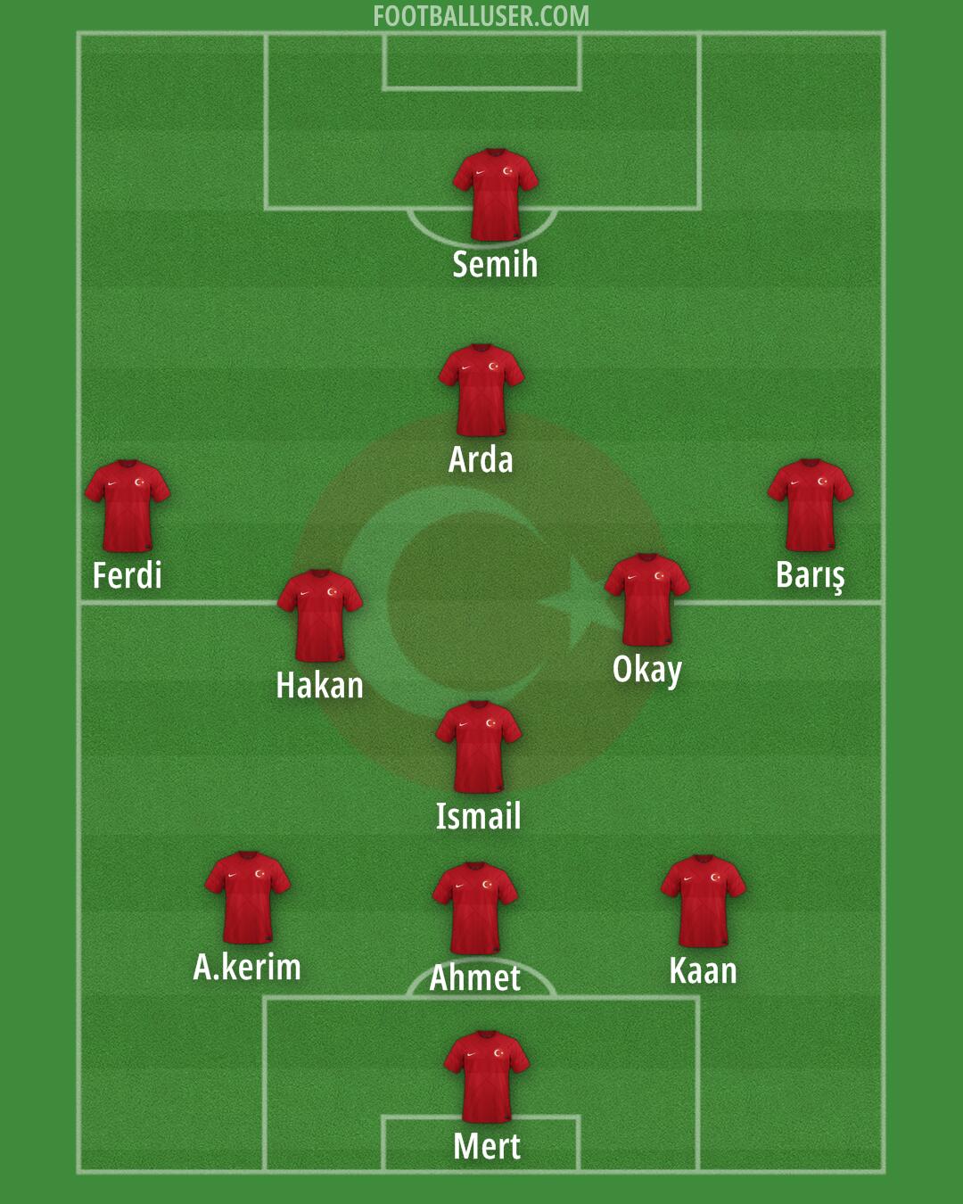 Türkiye Formation 2024