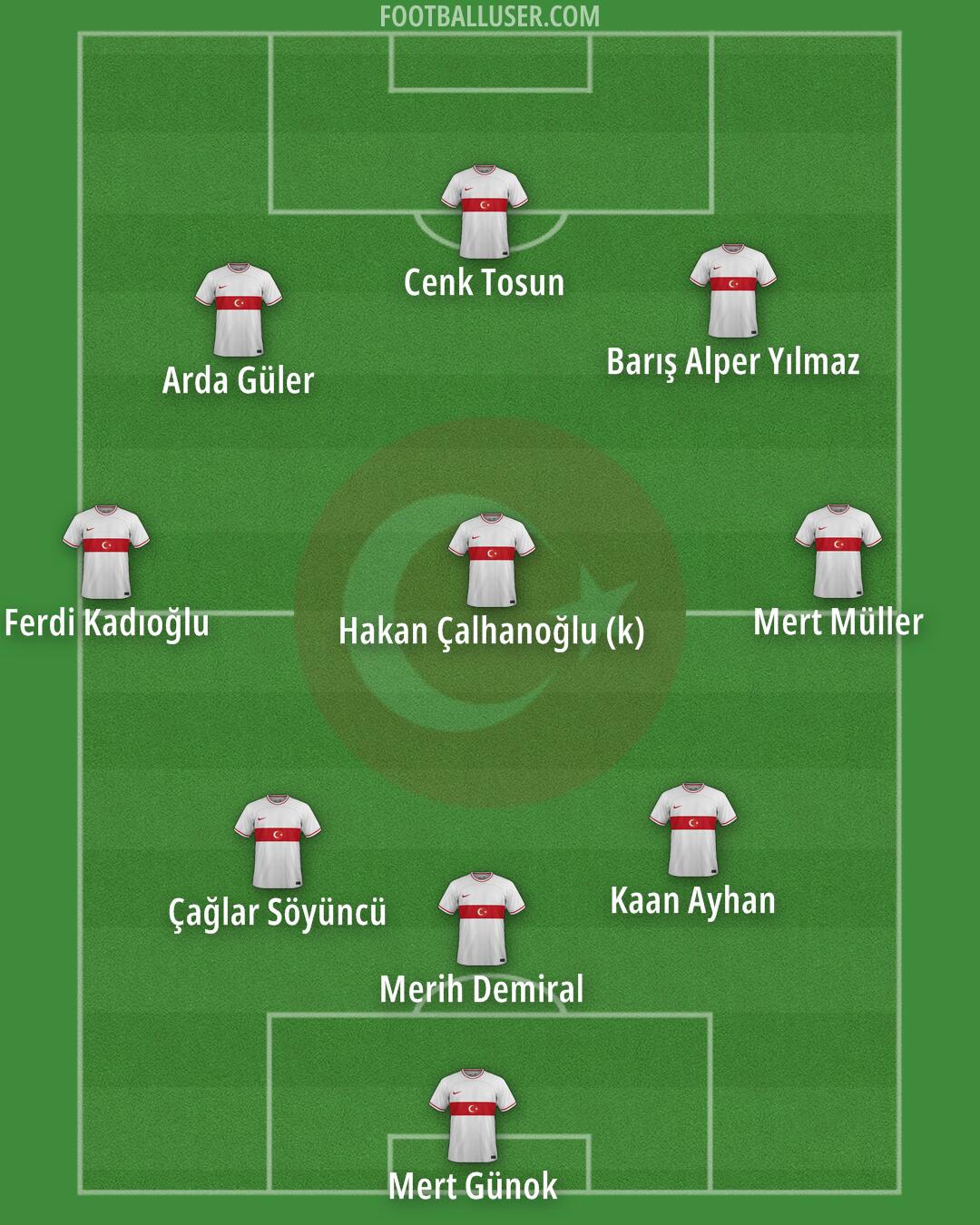 Türkiye Formation 2024