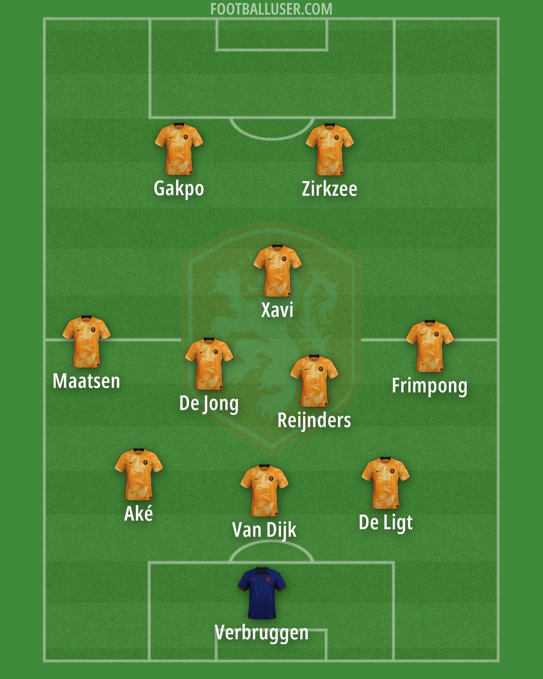 Netherlands Formation 2024