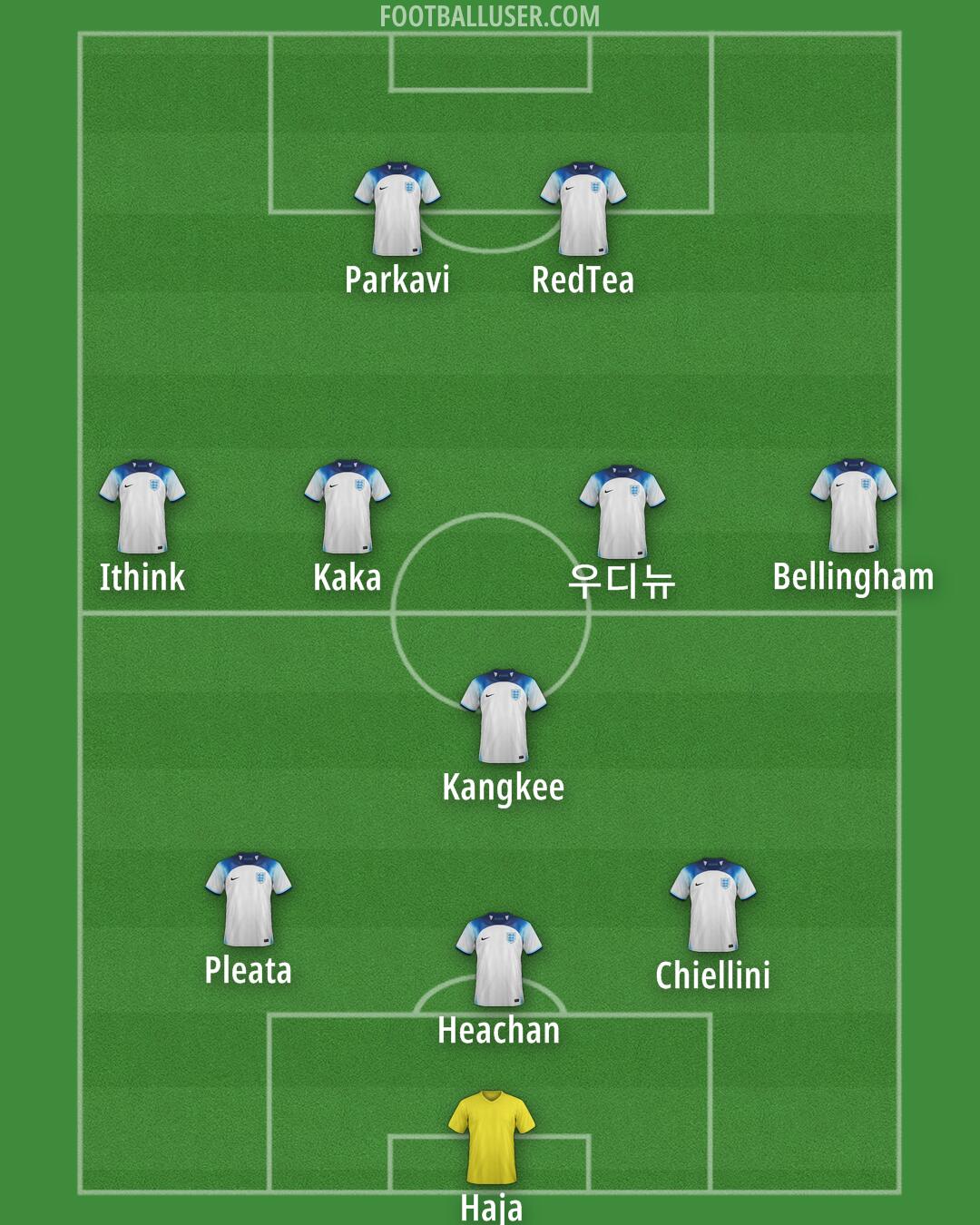 England Formation 2024