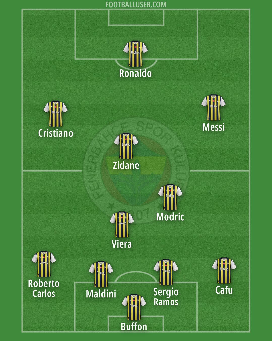 Fenerbahçe Formation 2024