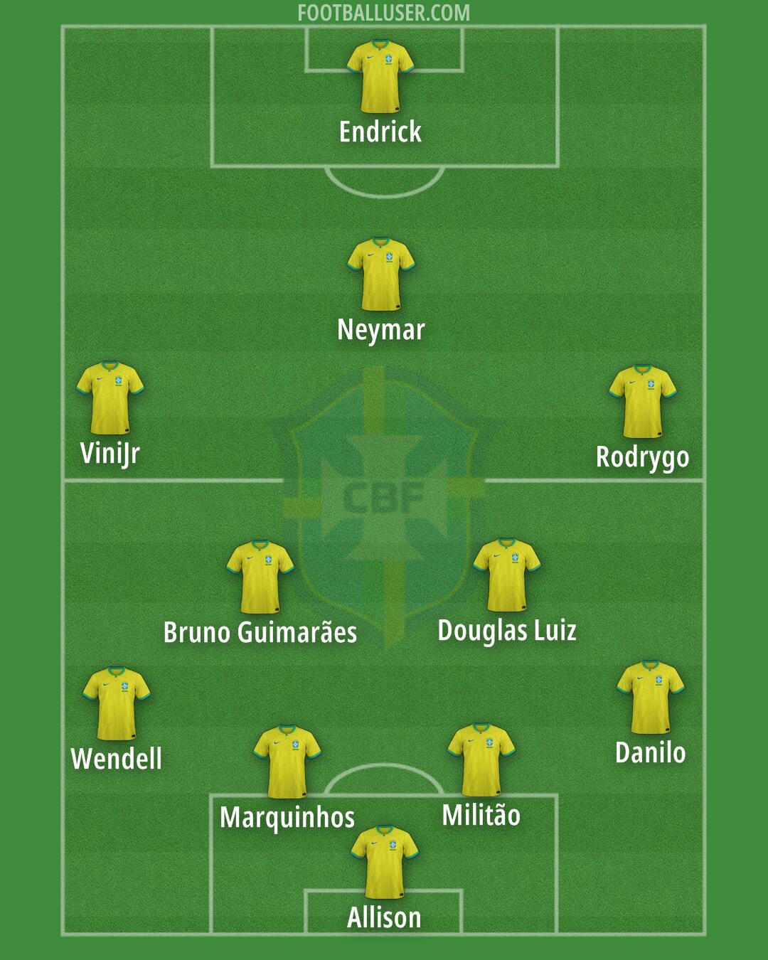 Brazil Formation 2024