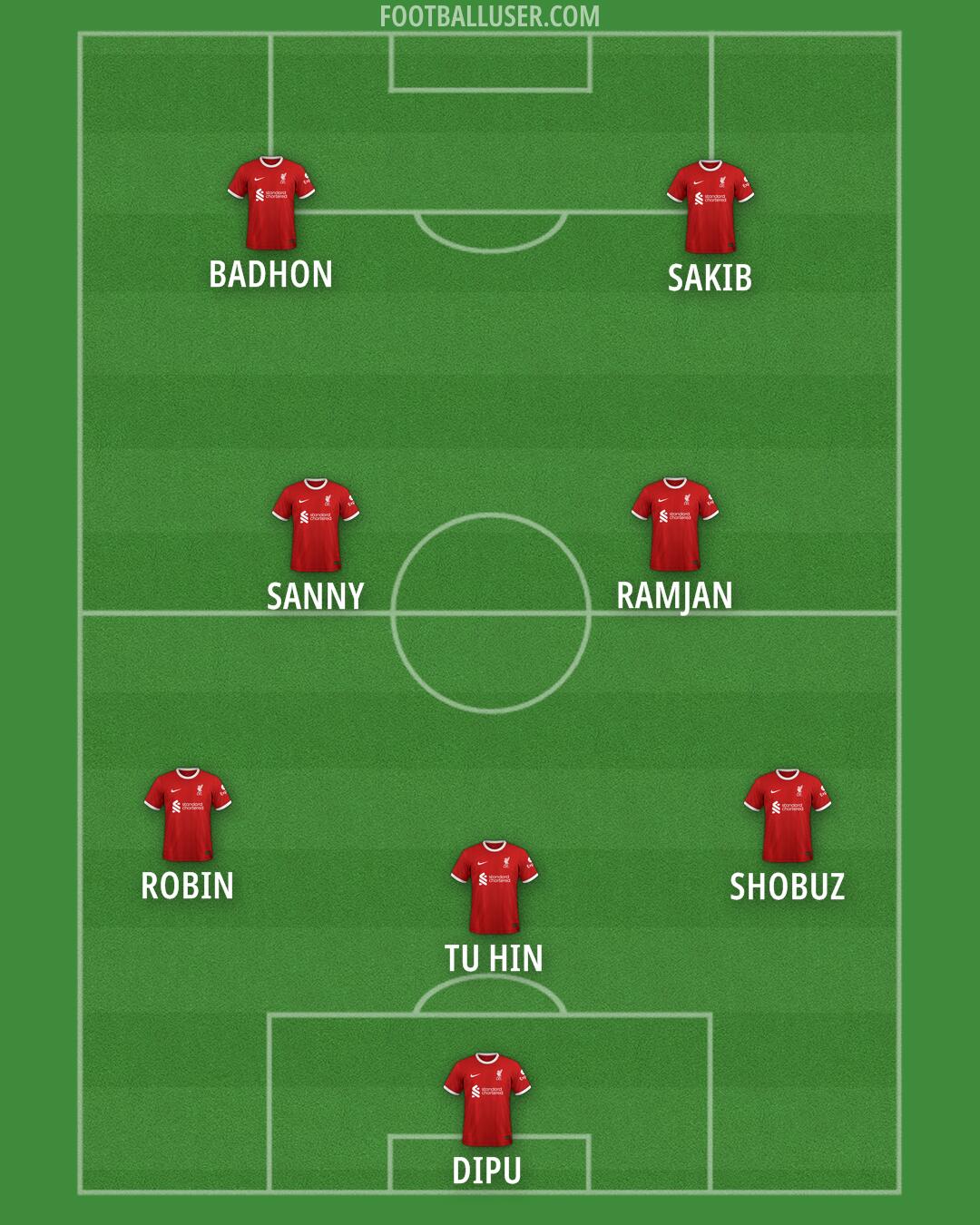 Liverpool Formation 2024