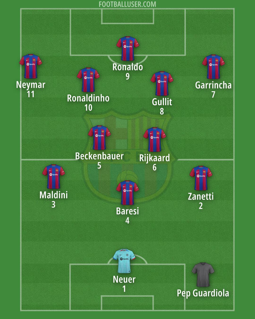 Barcelona Formation 2024