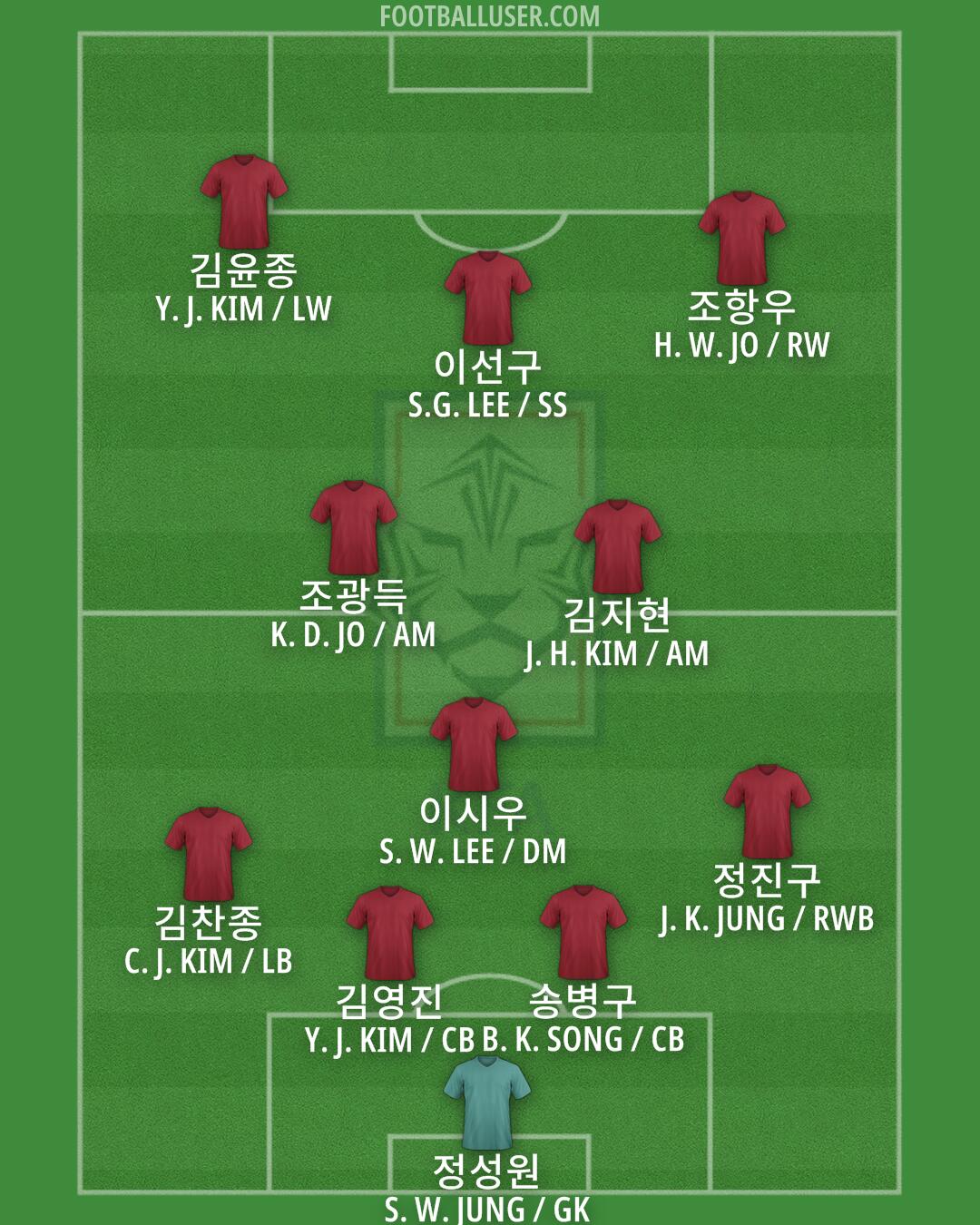 South Korea Formation 2024
